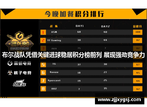 布尔战队凭借关键进球稳居积分榜前列 展现强劲竞争力