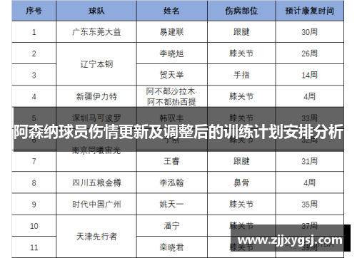 阿森纳球员伤情更新及调整后的训练计划安排分析